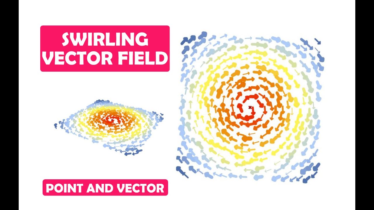 Rhino Grasshopper FUNDAMENTAL series - 1. Point and Vector - 2 Swirling Vector Field