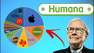 Humana | The Perfect Company at 52 Weeks Lows | 🔥Quick Stock Analysis🔥