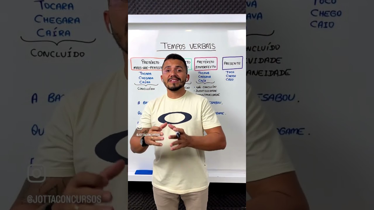 Aprenda os tempos verbais de uma vez por todas. 🎯