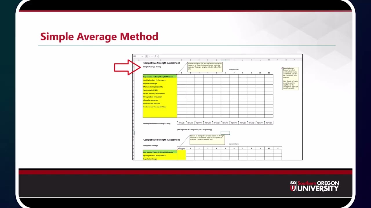 Competitive Strength Assessment Excel Template Explained