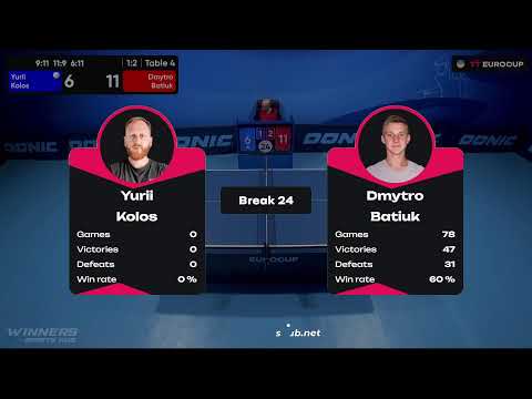 15:30 Yurii Kolos  - Dmytro Batiuk 11.07.2023 TT Euro.Cup Ukraine Professional.  TABLE 4