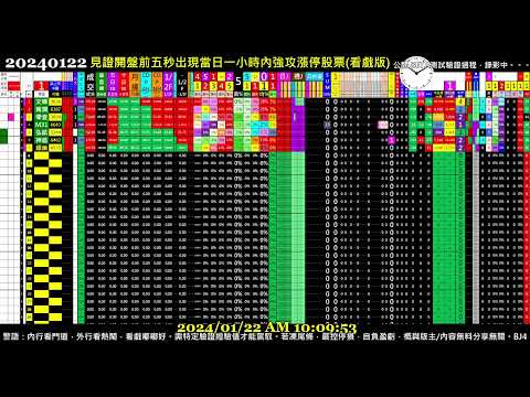 #把AI傳出去 Paste it forward - 2024.01.22 0119 Taiwan Stock Market Real-Time Sorting 台股開盤即時快篩模型(BETA版)實況
