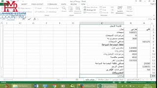 شرح القوائم المالية (قائمة الدخل - قائمة المركز المالي)