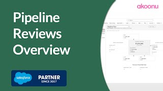 Pipeline Reviews Overview