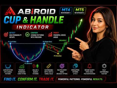 Video Abiroid Cup Handle Chart MT4