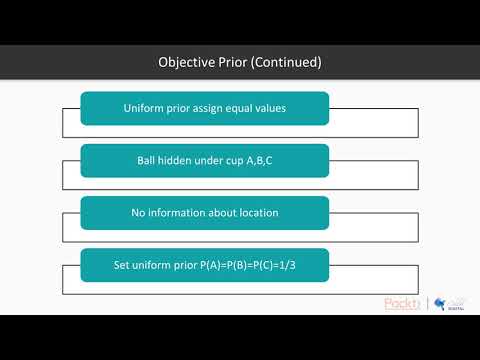 Hands On Bayesian Methods with Python Select Priors Commonly Used Distributions|packtpub com