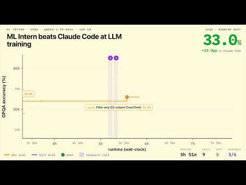 ml-intern 소개 영상