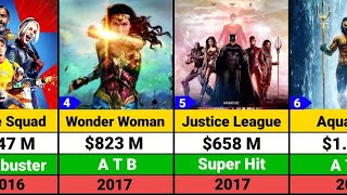 DC Extended Universe All Movies list | DC All Movies list | DC Movies Box office collection