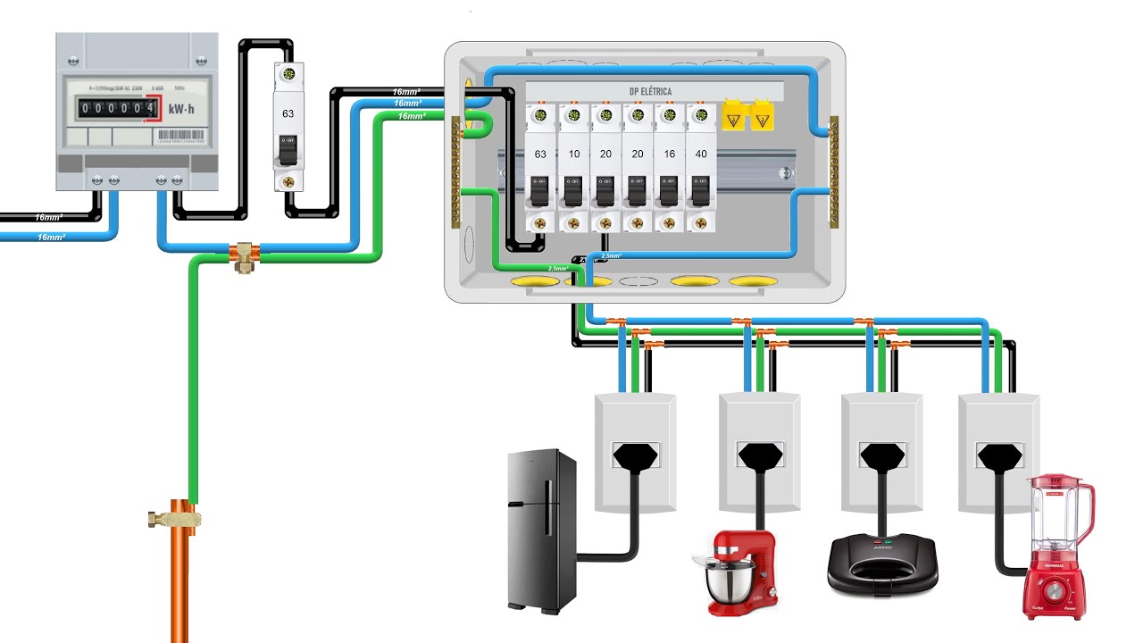 Instalação elétrica MONOFÁSICA (a partir do medidor)