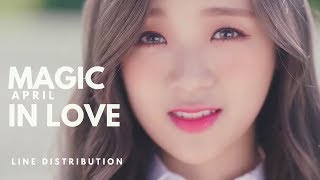 APRIL 에이프릴 - MAGIC IN LOVE || Line Distribution