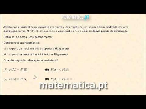 Cálculo Diferencial Gráfico da Segunda Derivada de uma Função