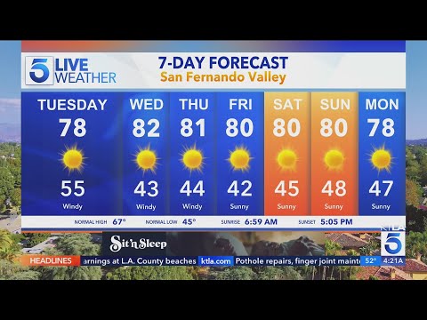 Santa Ana winds, dry weather persists over Southern California