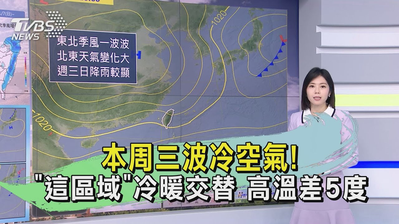 本周三波冷空氣!「這區域」冷暖交替 高溫差5度