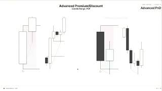 The Anomaly Mentorship - Advance course - Lesson 7 - Asset Sync
