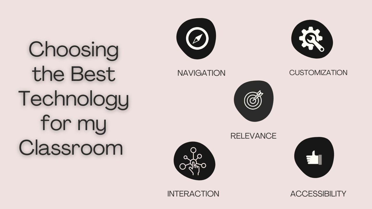 DISTRICT RESOURCES FOR SUPPORTING EMERGENT BILINGUALS