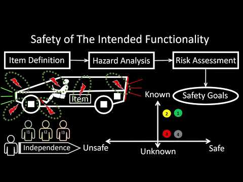 SOTIF — ISO 26262 Simulink training