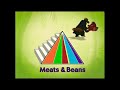 USDA Food Pyramid Ad Featuring Disney S The Jungle Book