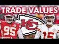 Latest Chiefs Trade Rumors From ESPN Are INSANE Kansas City Chiefs News Rumors