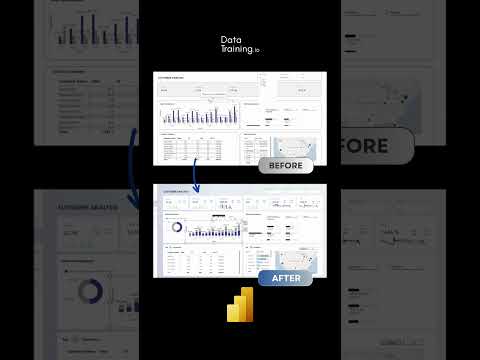 Power BI Report: Transformations and Improvements Power BI Report: Transformations and Improvements