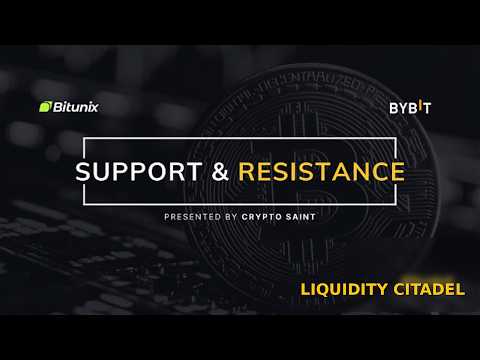 Support and resistance video thumbnail