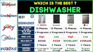 🍽️ Best Dishwashers 2024 | Bosch vs Faber vs LG vs IFB Review