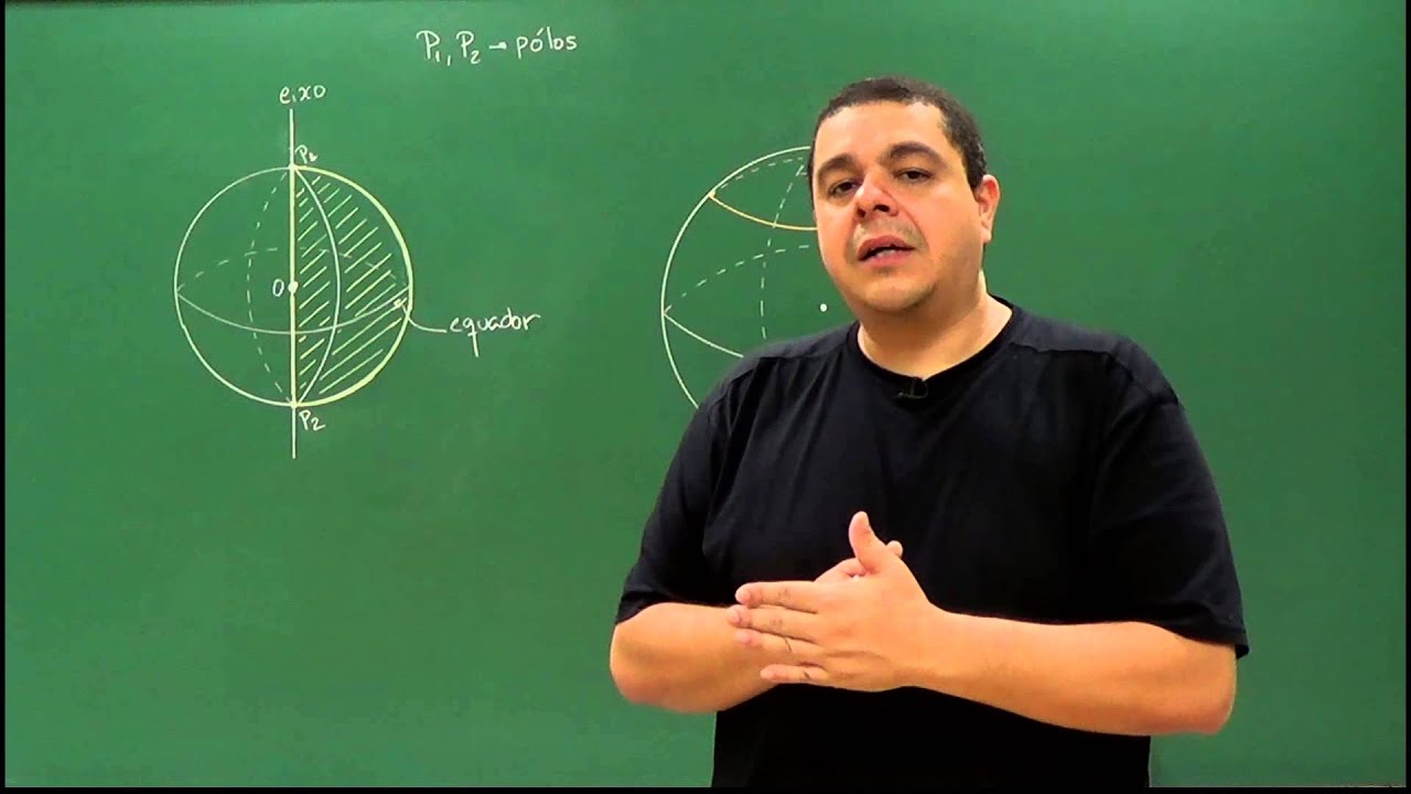 Elementos da Esfera - Aula 36