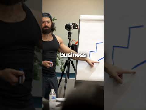 What Shape Is Your Business?