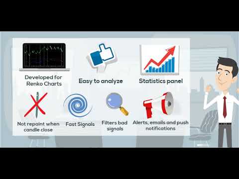 Video Holy Renko PRO