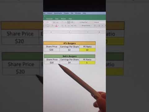 What is a P/E Ratio!? Explained. #stocks #investing