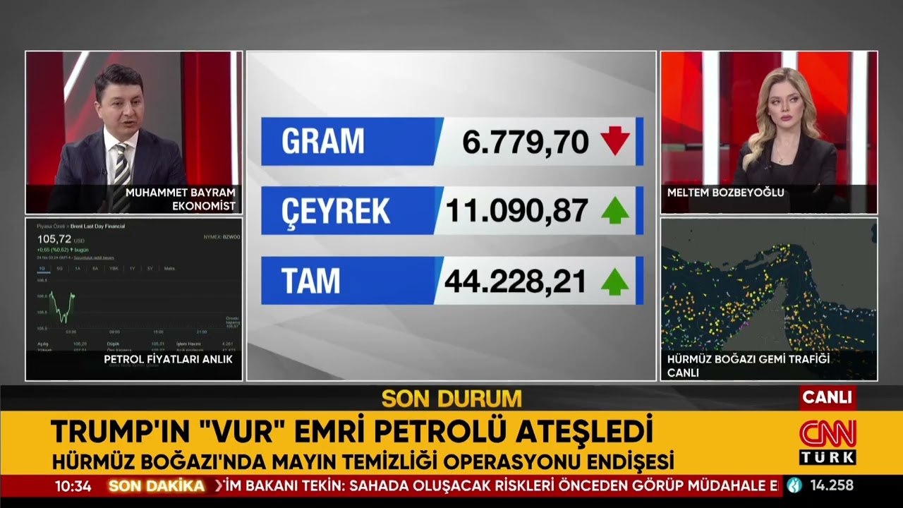 Altında Yön Arayışı! Piyasalarda Dalgalanmalar Devam Ediyor…  