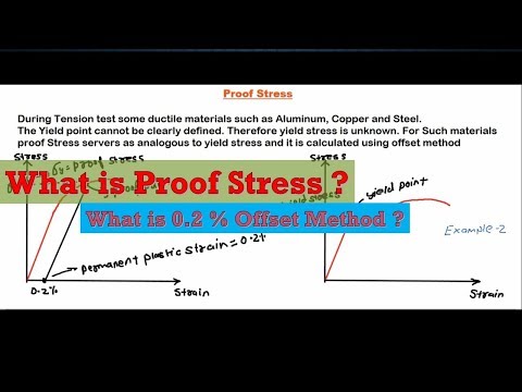 Proof Stress | What is Proof Stress | What is 0.2 offset method ?