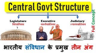 Indian Government in Hindi  Legislature Executive 