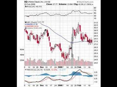 Home Depot HD NYSE RETAIL - Home Improvement Stores
