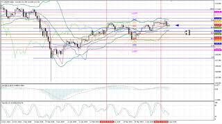 Weekly Forex forecast 29.04-3.05.2019: EUR/USD, GBP/USD, USD/JPY, AUD/USD, Gold