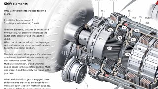 Teardown ZF55 8HP Transmission Audi RS6 RS7 S8 A8 4.0TFSI Part 1
