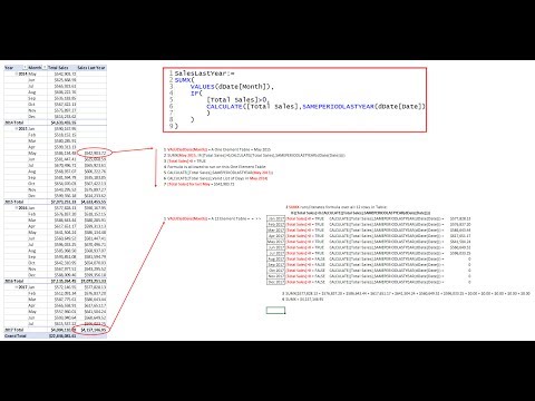 Free Advanced Data Analysis BI Course at YouTube MSPTDA