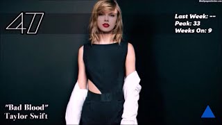 Top 50 Songs of April 2015 (April 18, 2015)