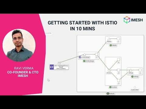 Getting started with Istio in 10 mins | Ingress Gateway | Kiali Dashboard | Demo