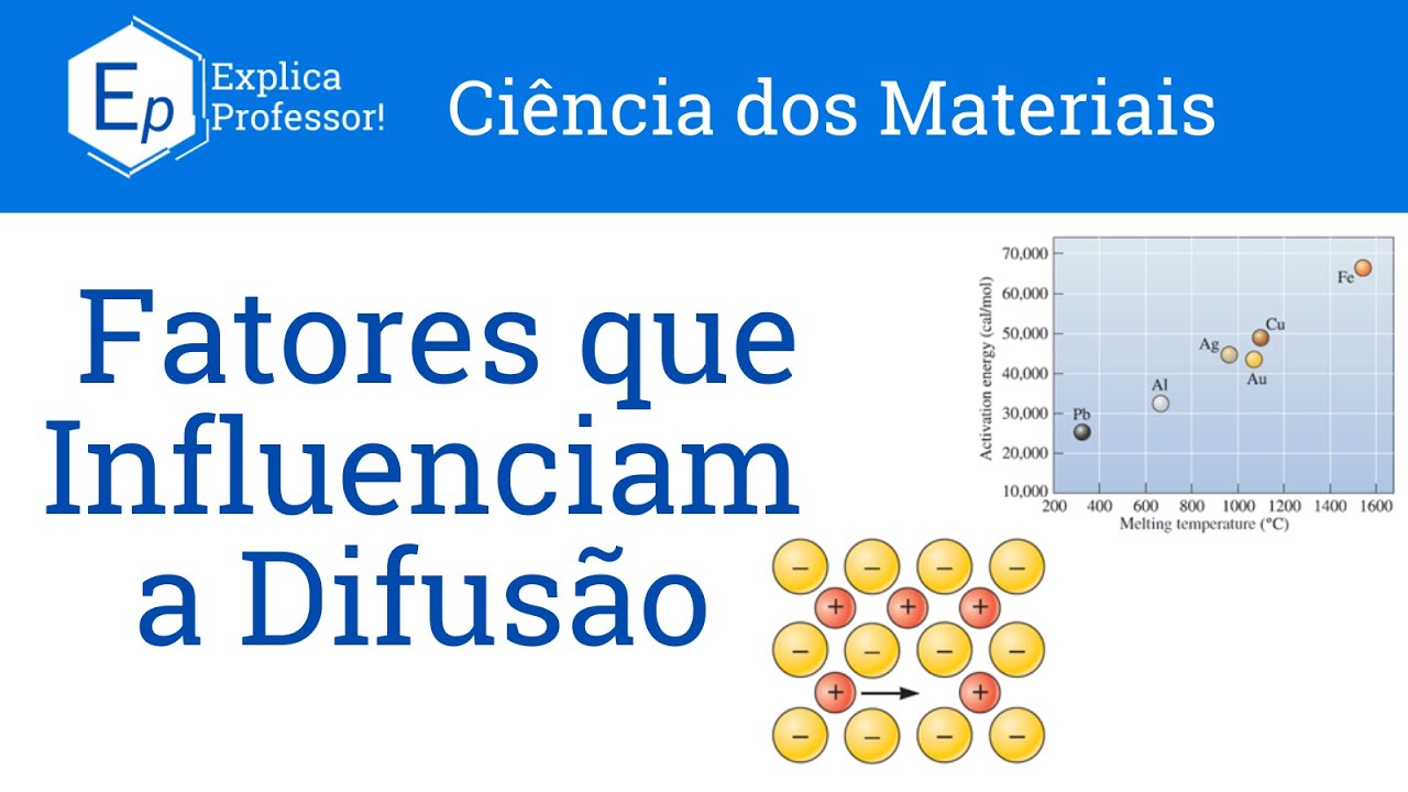 Aula 29 – Fatores Que Influenciam a Difusão