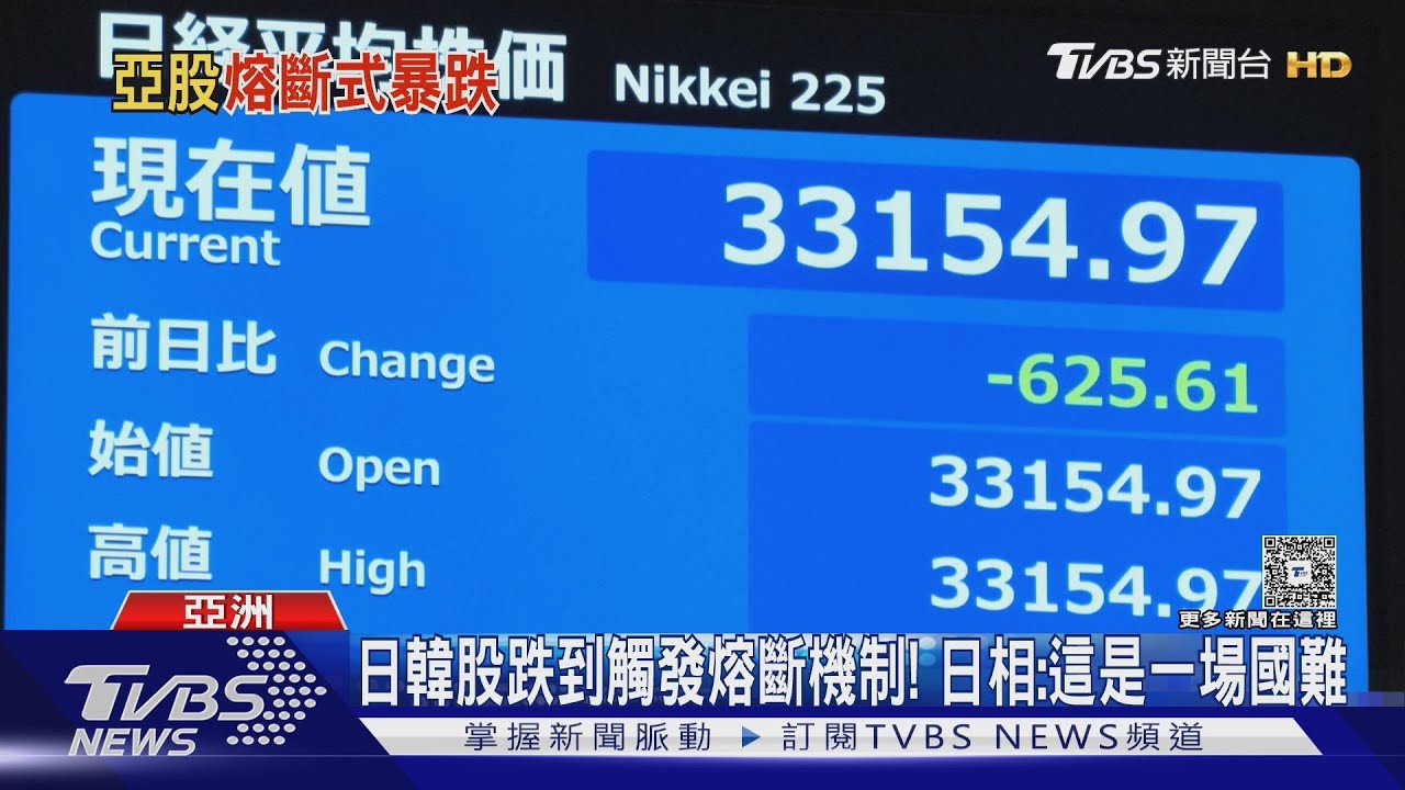 日韓股跌到觸發熔斷機制!日相:這是一場國難
