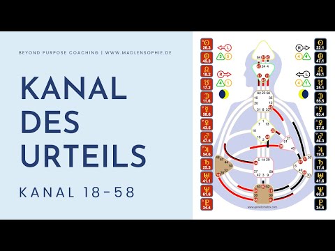 Kanal 18-58 | Kanal des Urteils - der Verbesserung | Human Design