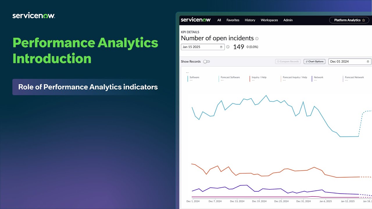 Performance Analytics | Introduction