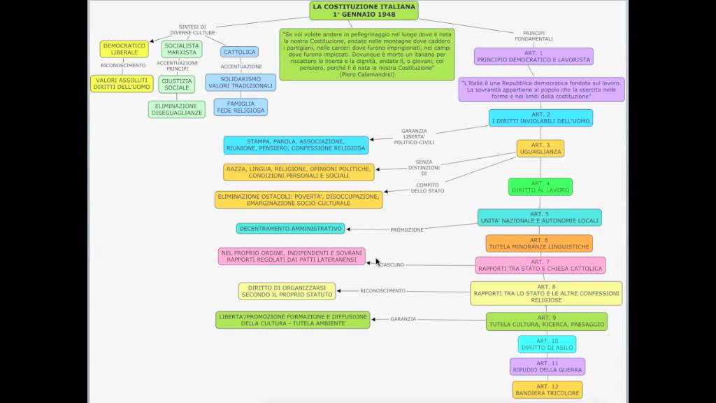 L'Italia repubblicana: 1. Dalla ricostruzione al boom economico