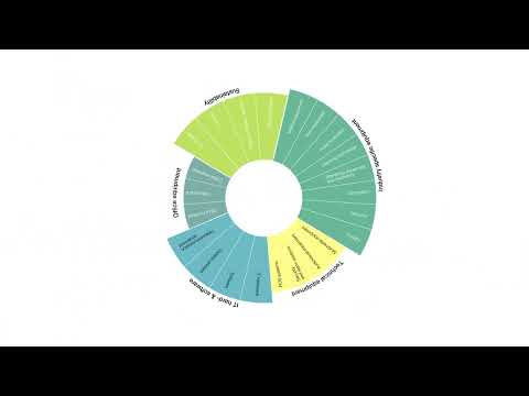 What can you lease with grenke Australia? More than most SMEs realise.