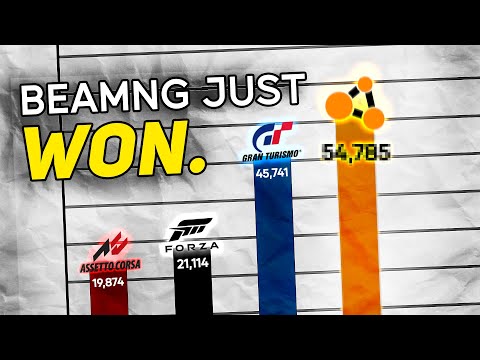 Why BeamNG Is Changing Racing Games Forever