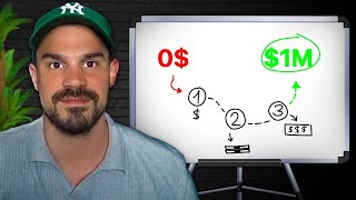 From €0 to Millionaire with Sports Betting? You Can Too thumbnail
