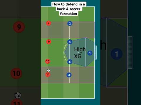 How to Defend in a Back 4 Soccer Formation