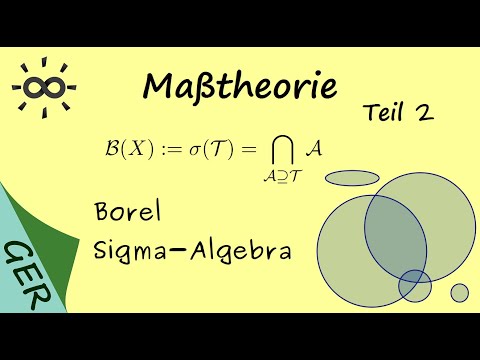 Maßtheorie Teil 2 Borel sche Sigma Algebra