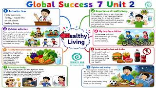 GS7 U2 Mindmap