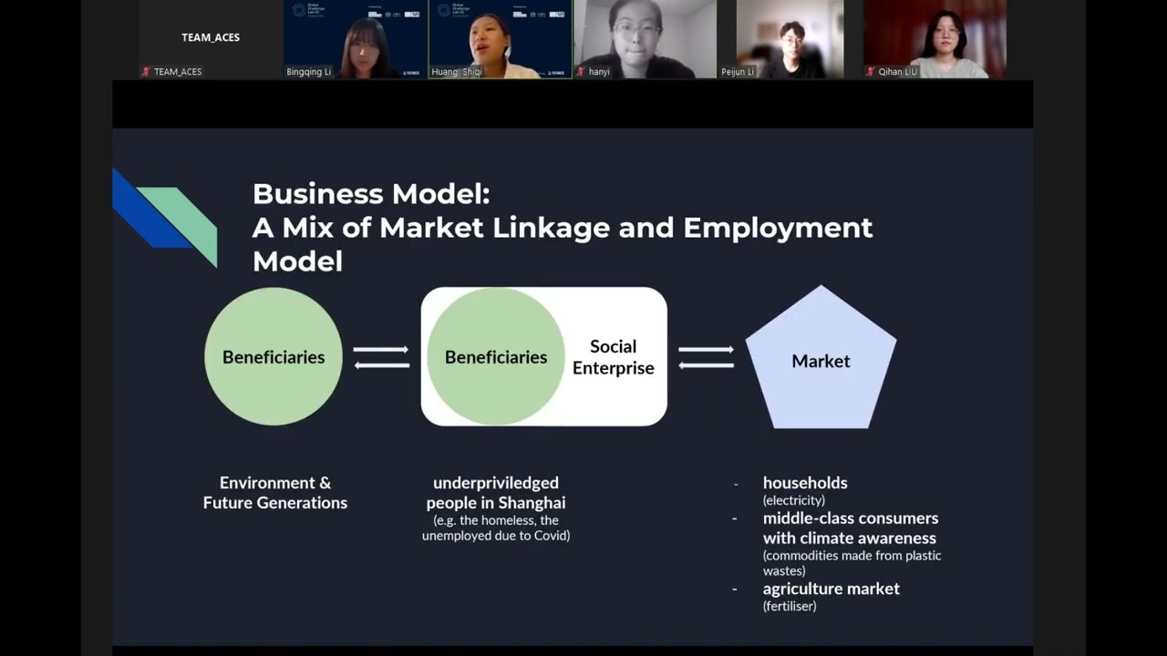 GCL2022 Team Aces Household Waste Recycling Innovation in Shanghai, China